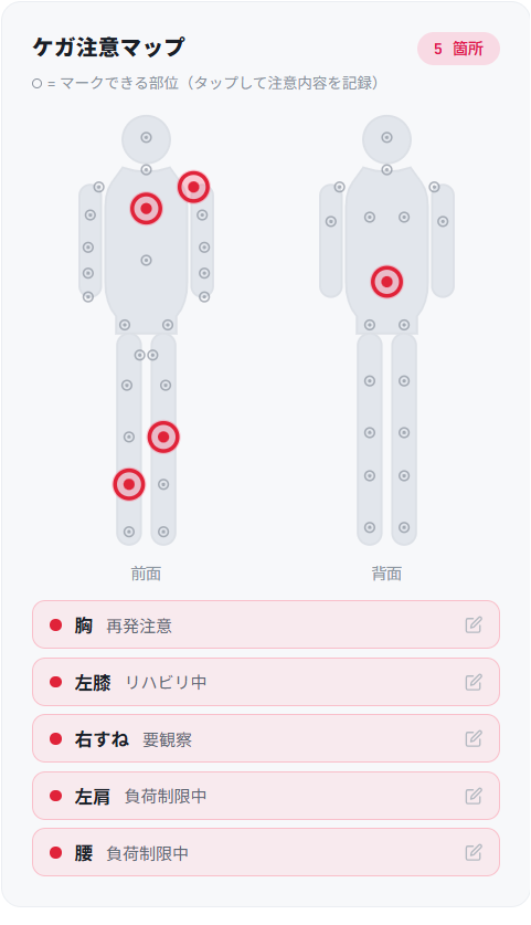 選手詳細のケガ注意マップ: 45部位の注意箇所とメモ